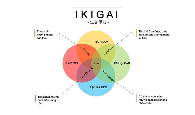 sach-yeu-ai-song-ikigai -3