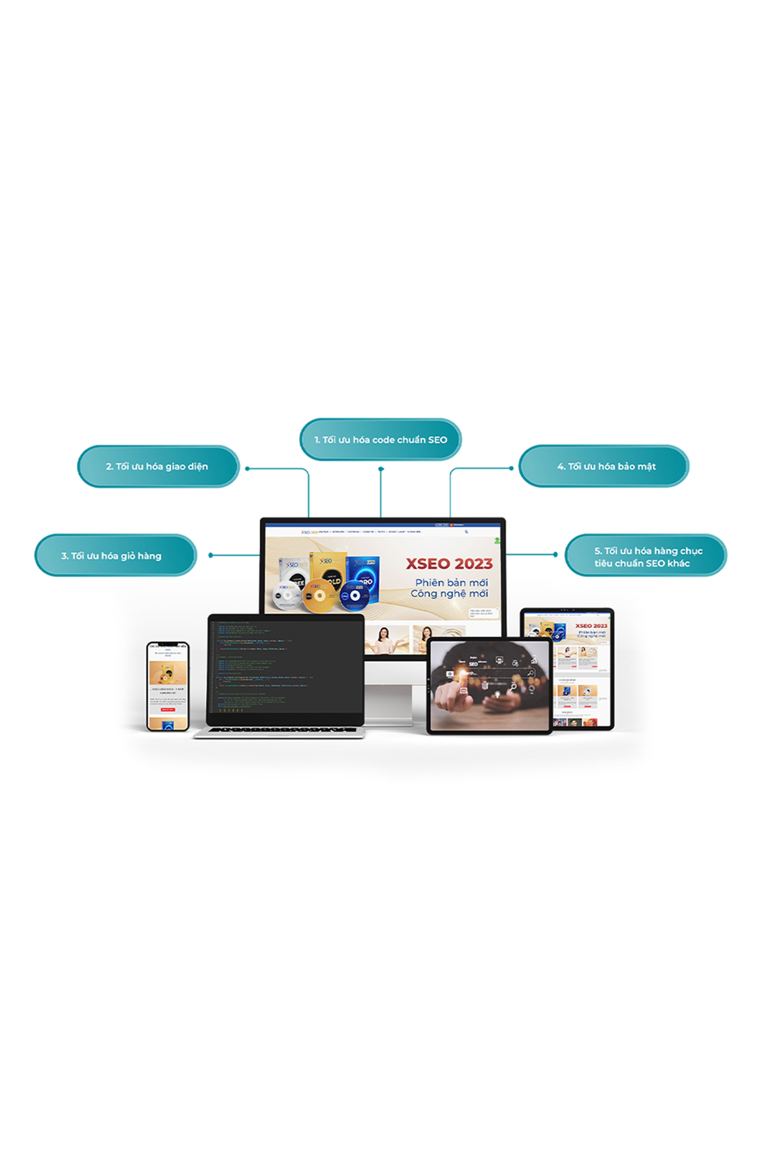 TỐI ƯU HÓA WEBSITE THƯƠNG MẠI